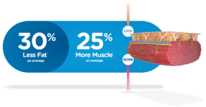 Emsculpt Neo PIC Less fat more muscle illustration ENUS100